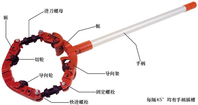 LCRC12S小空间旋转式切管机