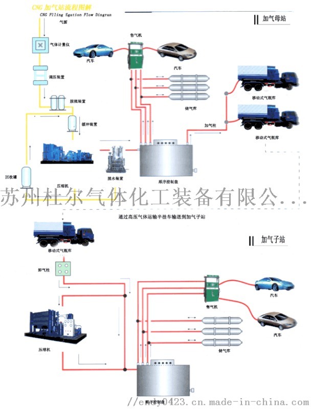 金坛LNG加气站苏州杜尔供应13915550577