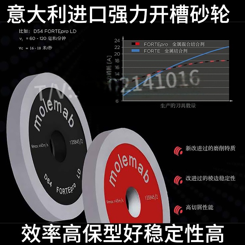 Molemab合金铣刀开槽  进口金刚石砂轮