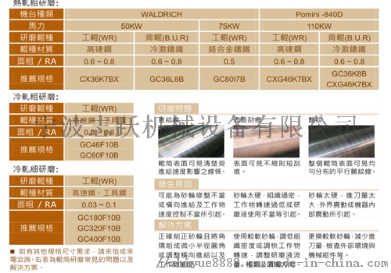 台湾嘉宝750*80*304.8数控轧辊磨床砂轮