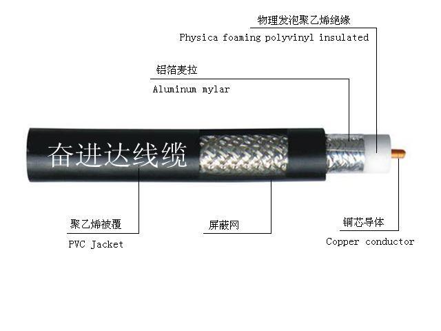 电视线手机信号放大器连接线7C-FB 96AL