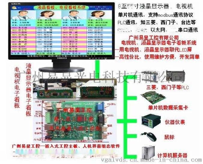 PLC电子看板，PLC工厂看板，PLC电视机电子看板，PLC工厂管理看板