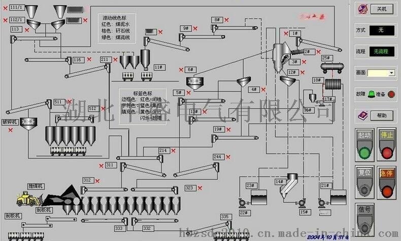 plc控制系统具有完善解决方案软启动柜生产厂家