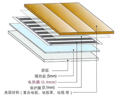 郑州电地暖安装 郑州电地暖公司 郑州碳纤维电地暖