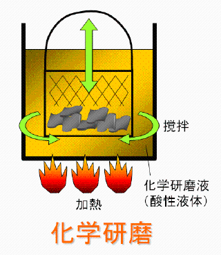 不锈钢化学抛光