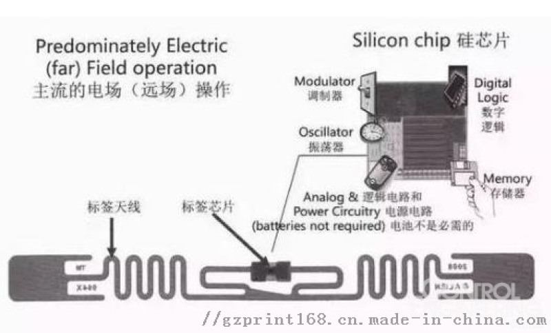 UL标签贴纸，易碎防伪标签，PFID电子标签