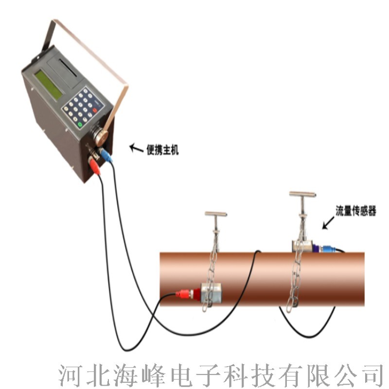 大同市便携式超声波流量计厂家；参数