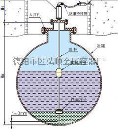四川储油罐液位监控仪安装设计厂家
