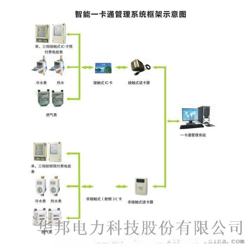 水电气一卡通厂家直销