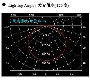 LED配光透镜模具设计制造及产品生产