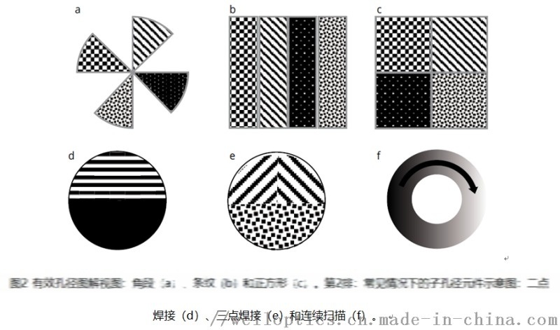 输出光斑可调的衍射光学元件