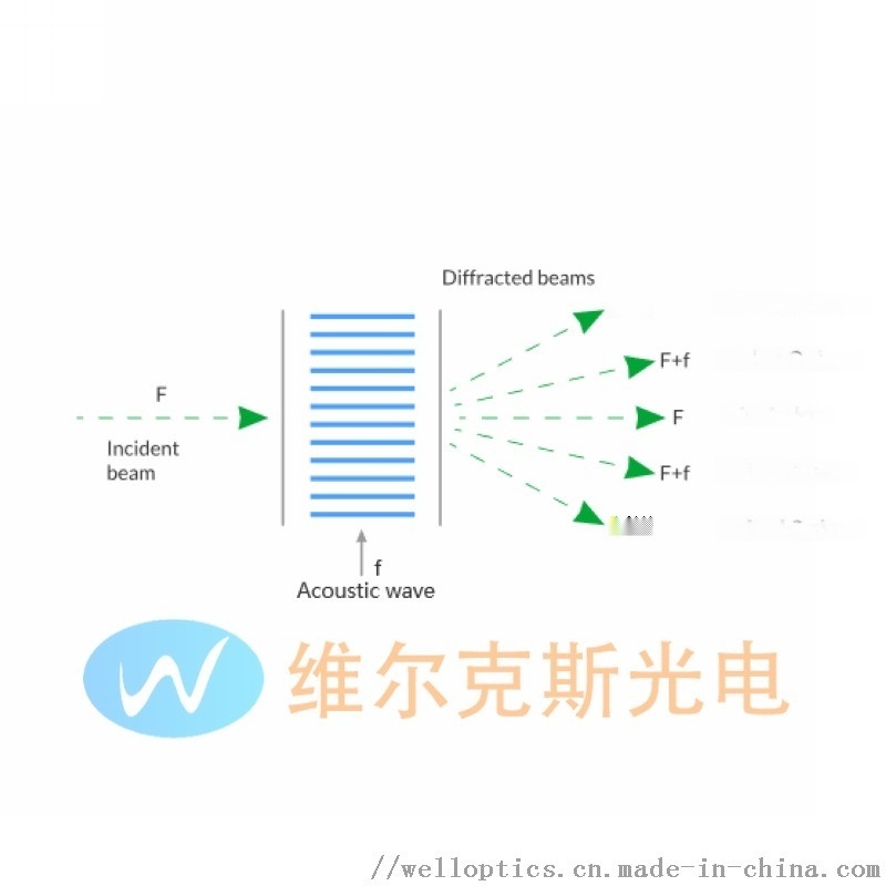 氧化碲光束位移器，TeO2光束偏振器