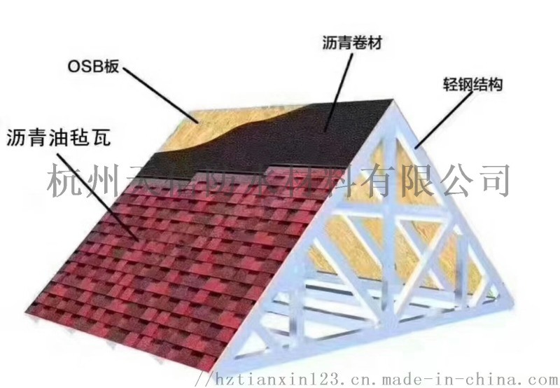 江苏玻纤瓦厂家 玻纤瓦铺贴方法