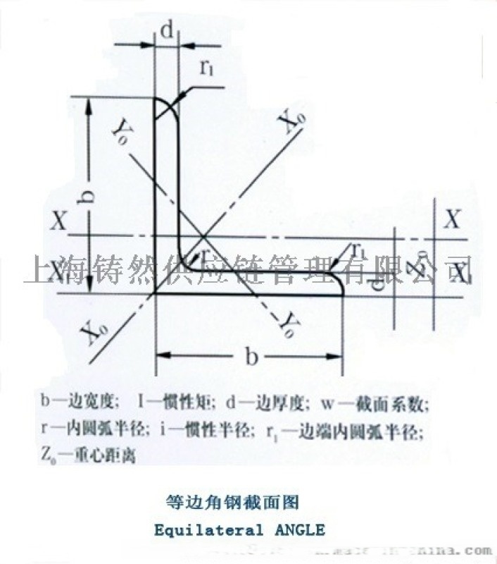 日标角钢规格型号及产品图片