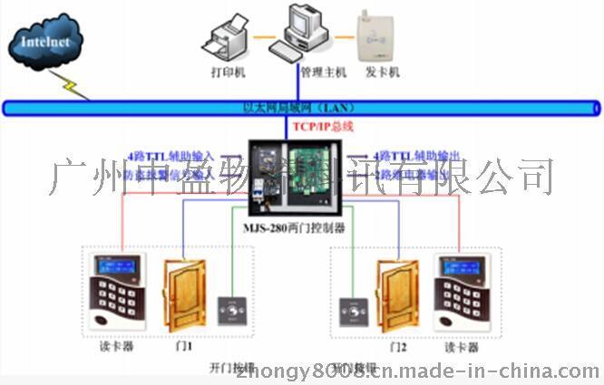 湖南张家界双门IC刷卡门禁系统门禁控制器安装