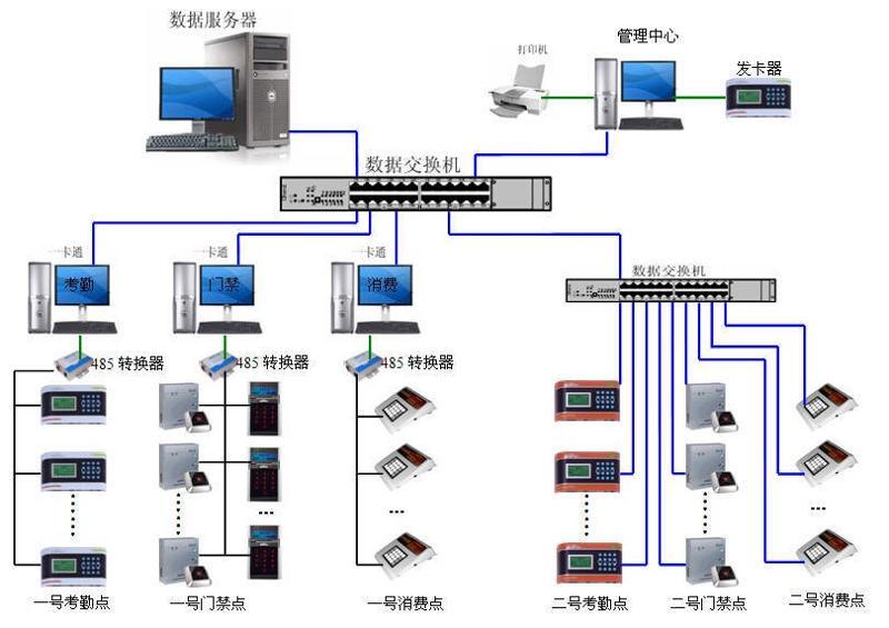 桂林创生门禁考勤消费一卡通系统