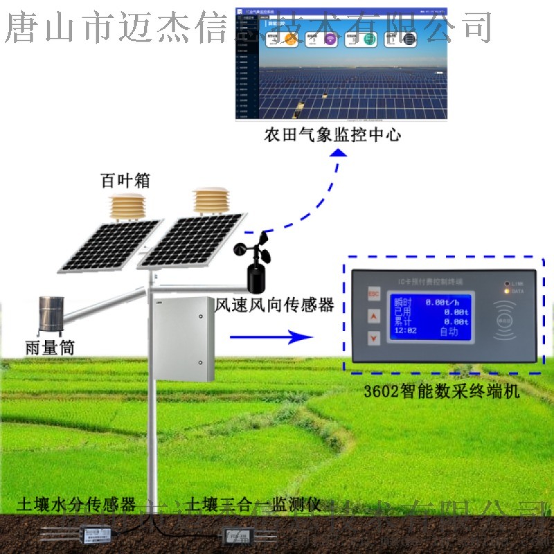 农田气象站监测预 系统